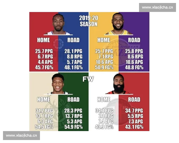 NBA球员状态分析：本赛季表现亮眼的球员与未能发挥预期的球员对比