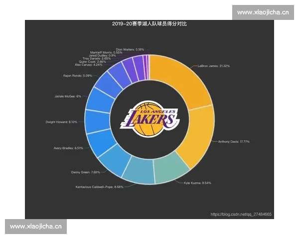 NBA球员技术数据深度解析与赛季表现趋势研究